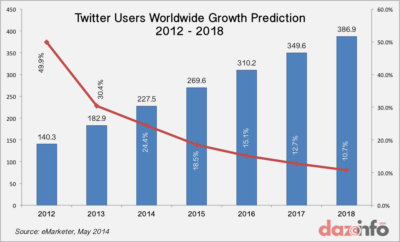 Twitter Users