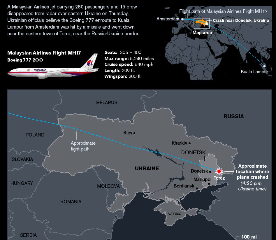 Disturbing RAW Images And Video Of Malaysian Airline #MH17 ...