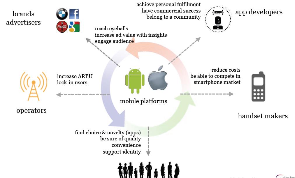 mobilemarket ios for mac