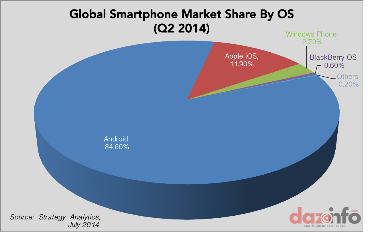 apple vs pc market share