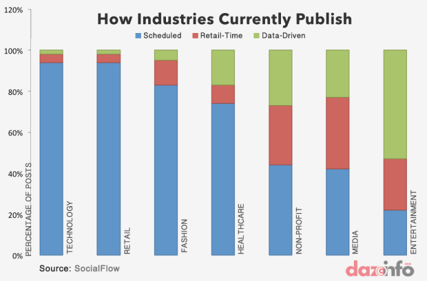 how-industries-currently-publish