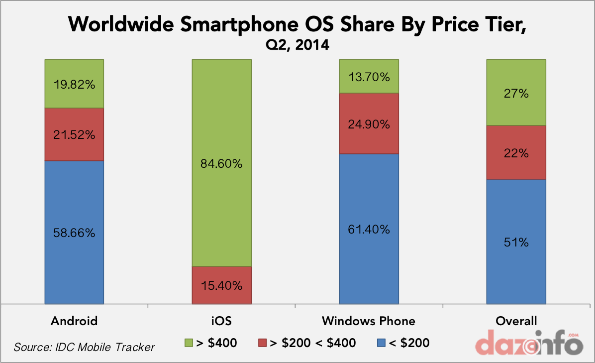 apple vs pc market share