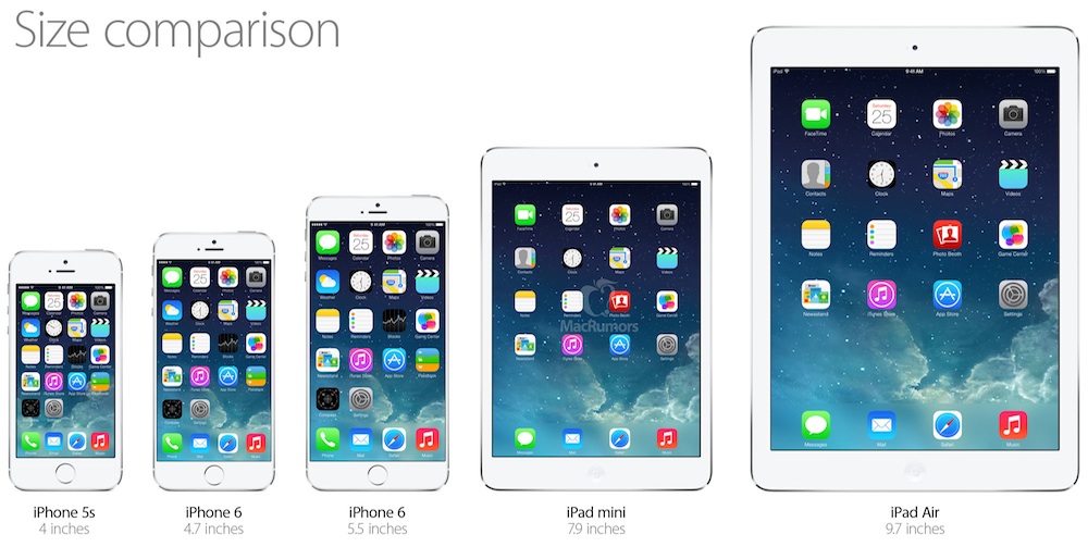 apple compare iphone sizes