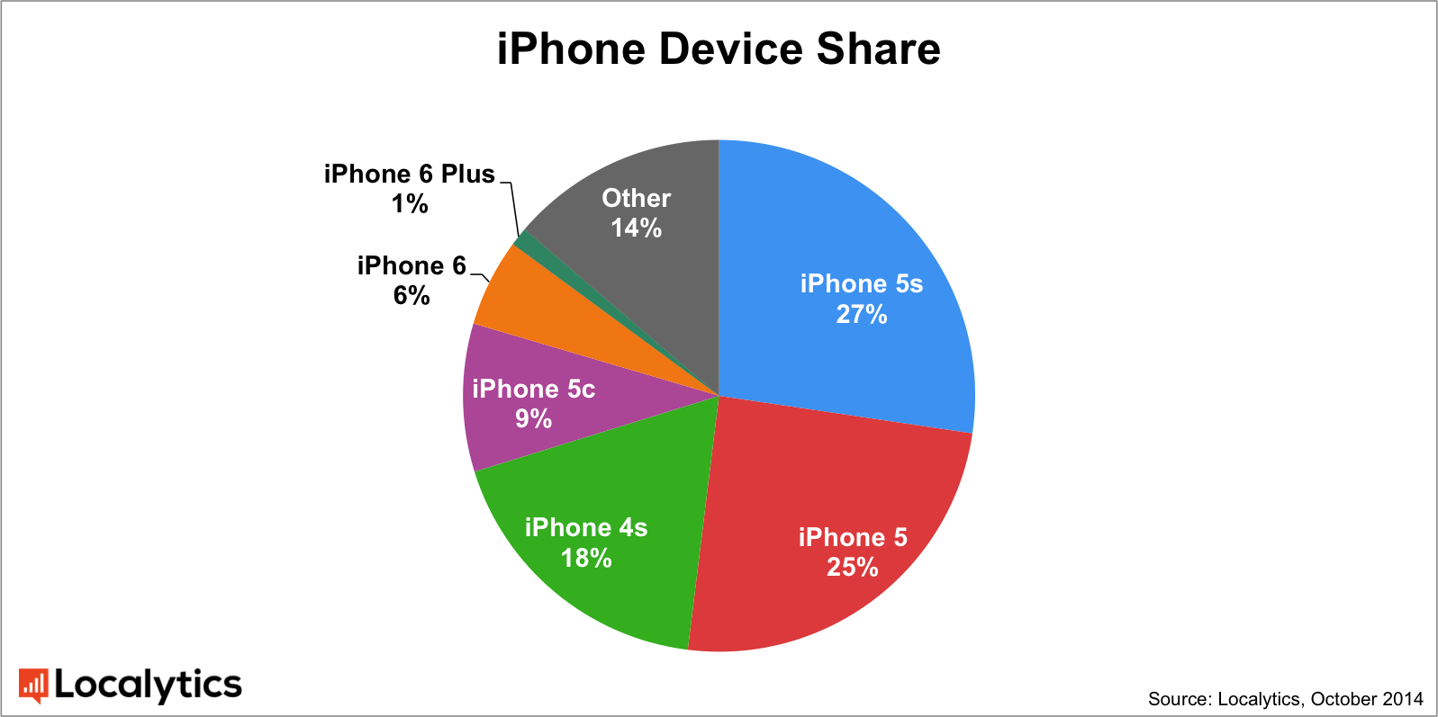 one mobile market iphone