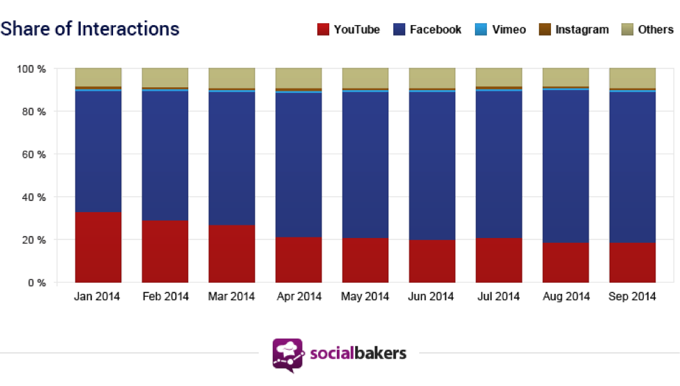 average number of facebook live viewers