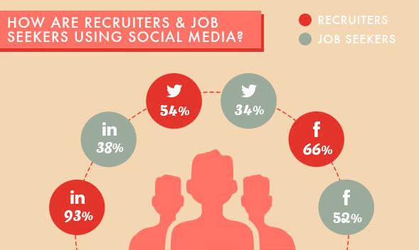 Social Media For Job Hunting