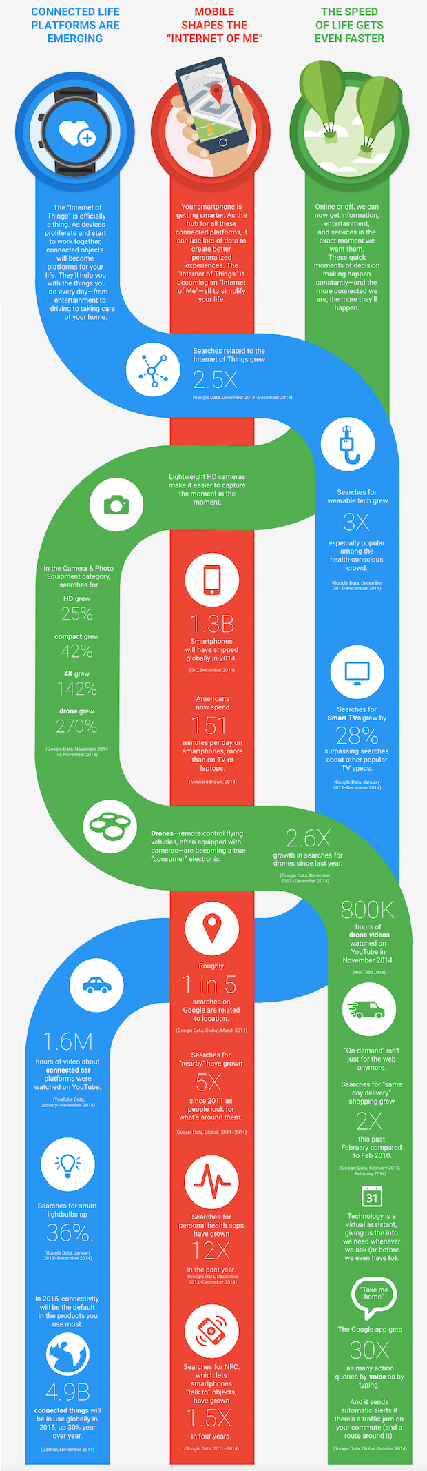 Top 3 Tech Trends 2015: "Internet Of Things" To Become "Internet Of Me