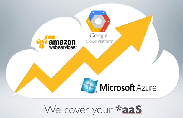 Облачные сервисы microsoft amazon и google. Google Azure. Amazon Azure. Google Amazon cloud. Total and Google cloud.