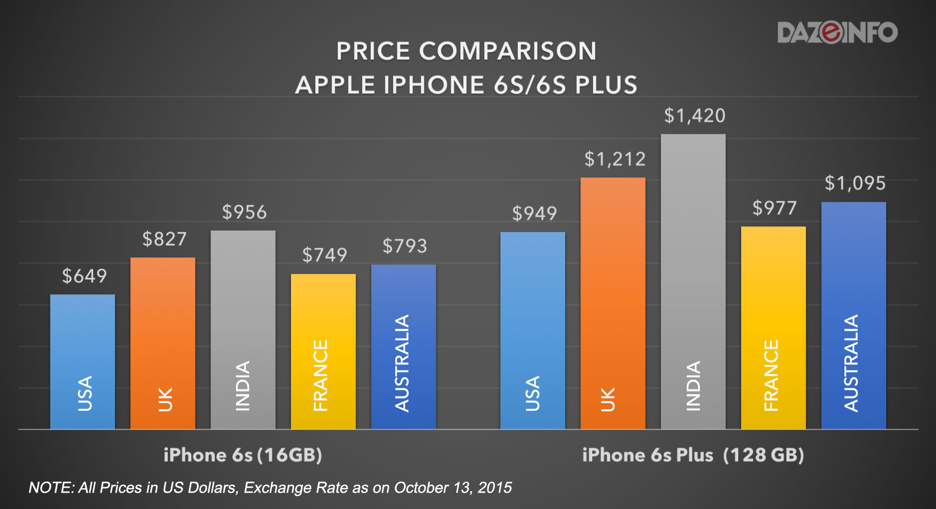 Iphone Price Chart In India