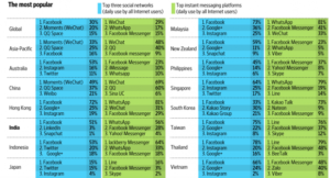 Internet Users In Malaysia Are More Active On WhatsApp And ...
