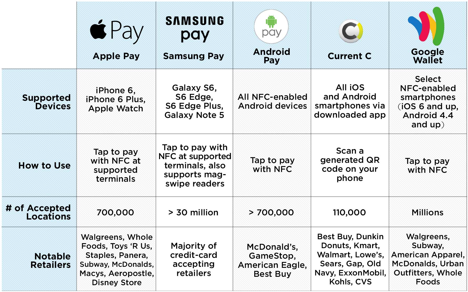 Support terms. Apple pay Android pay Samsung pay. Apple pay Google pay Samsung pay. Самсунг гугл. Самсунг гугл или эпл.