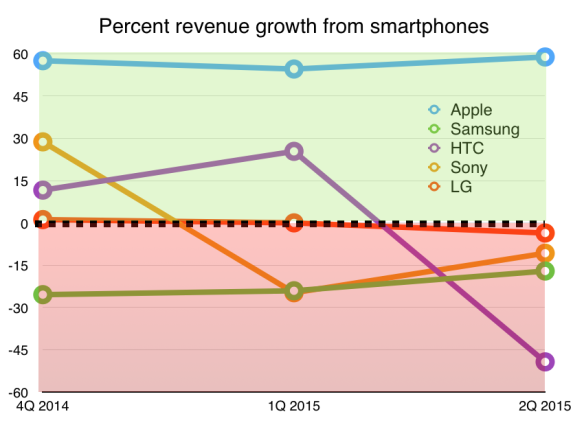 Can Samsung Really Exit The Smartphone Industry: What Numbers Speak ...