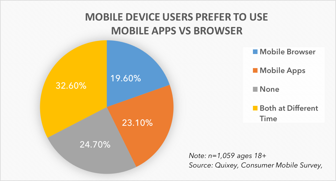 Mobile Apps vs Web Apps Compared: Which is Better?