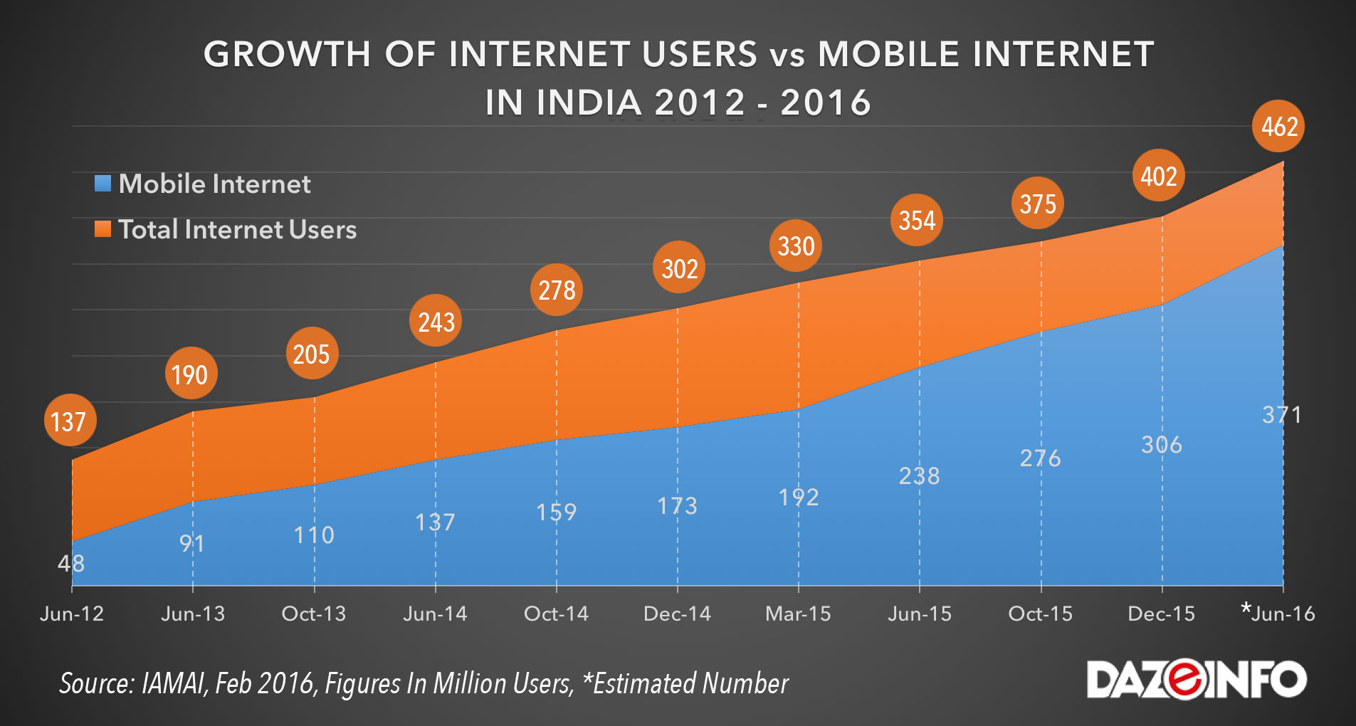 Internet users. Число пользователей интернета в 2016 году. Bing число пользователей в мире. Internet growth.