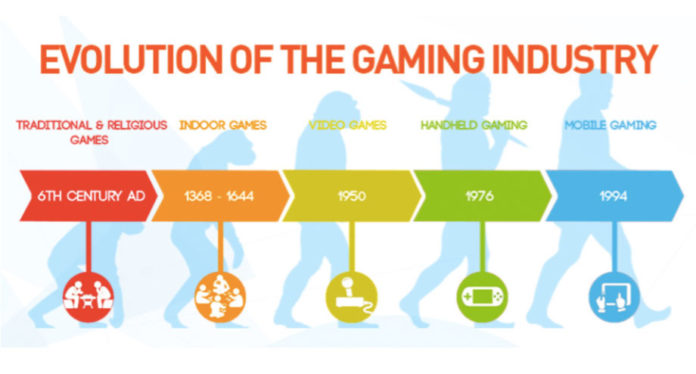 mobile gaming industry in india