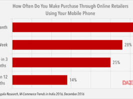 mobile shopping in India
