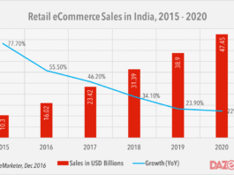 retail ecommerce india 2016 - 2020
