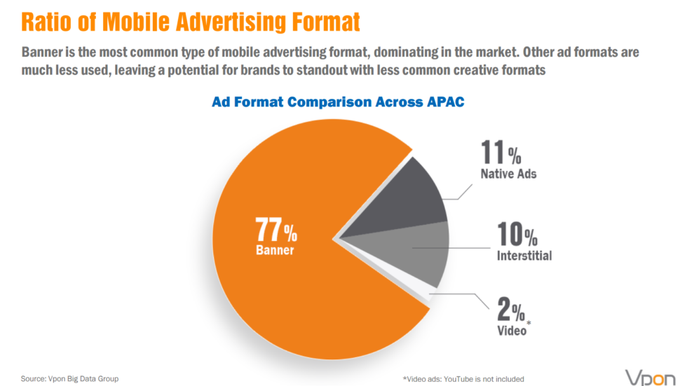 Is Digital Banner Advertising Dying With The Diminishing Effectiveness