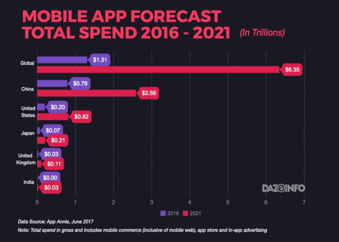 mobile app advertising revenue 2016 2021