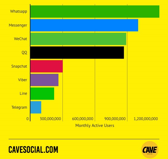 WhatsApp monthly active users