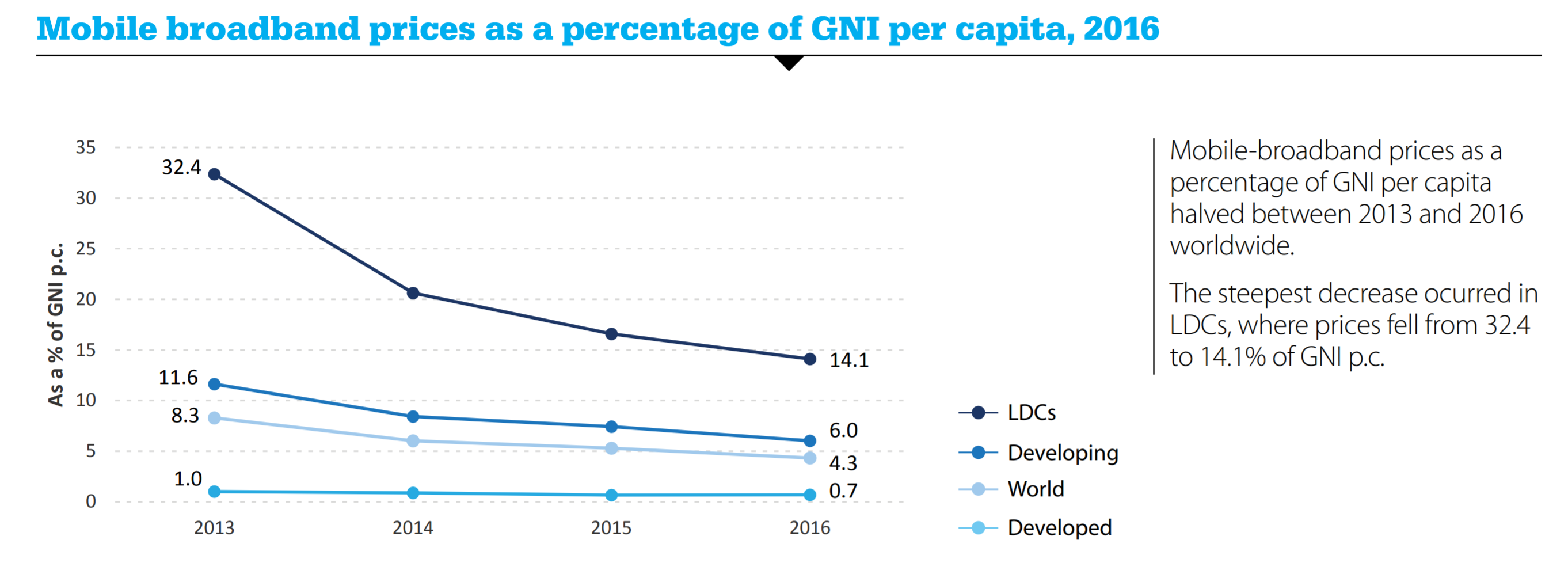 in global city regions growth is spurred by