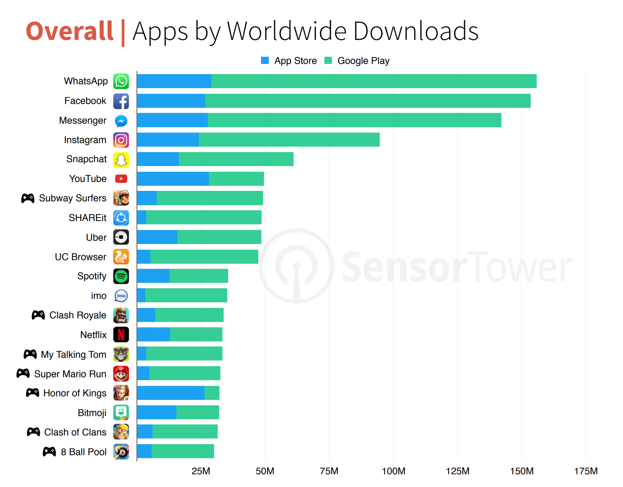 Приложения 2017. Worldwide.