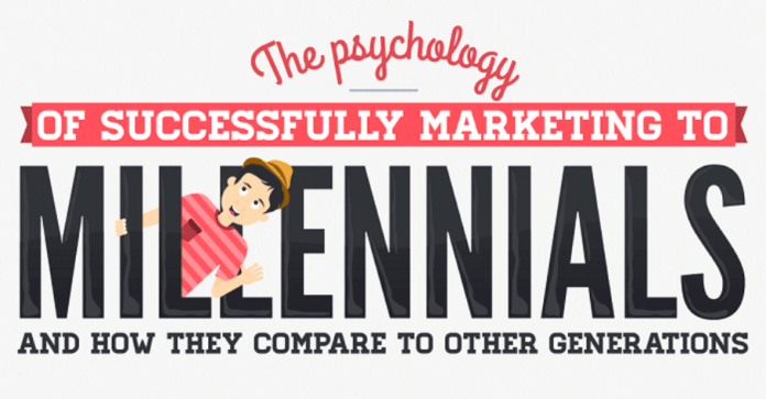 how to sell to millennials