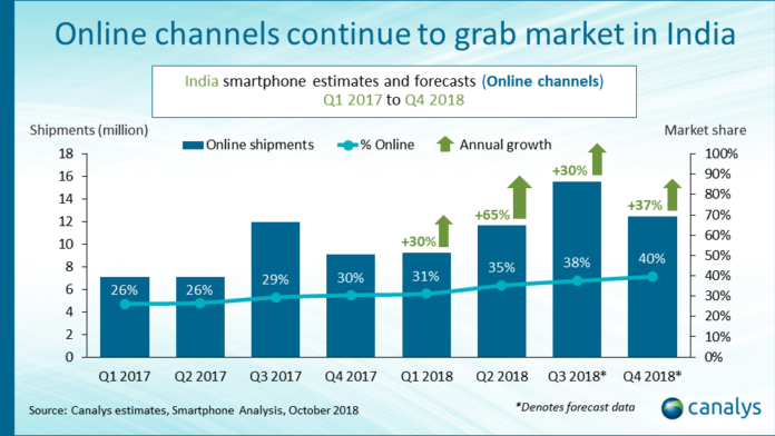 India online smartphone sales 2018