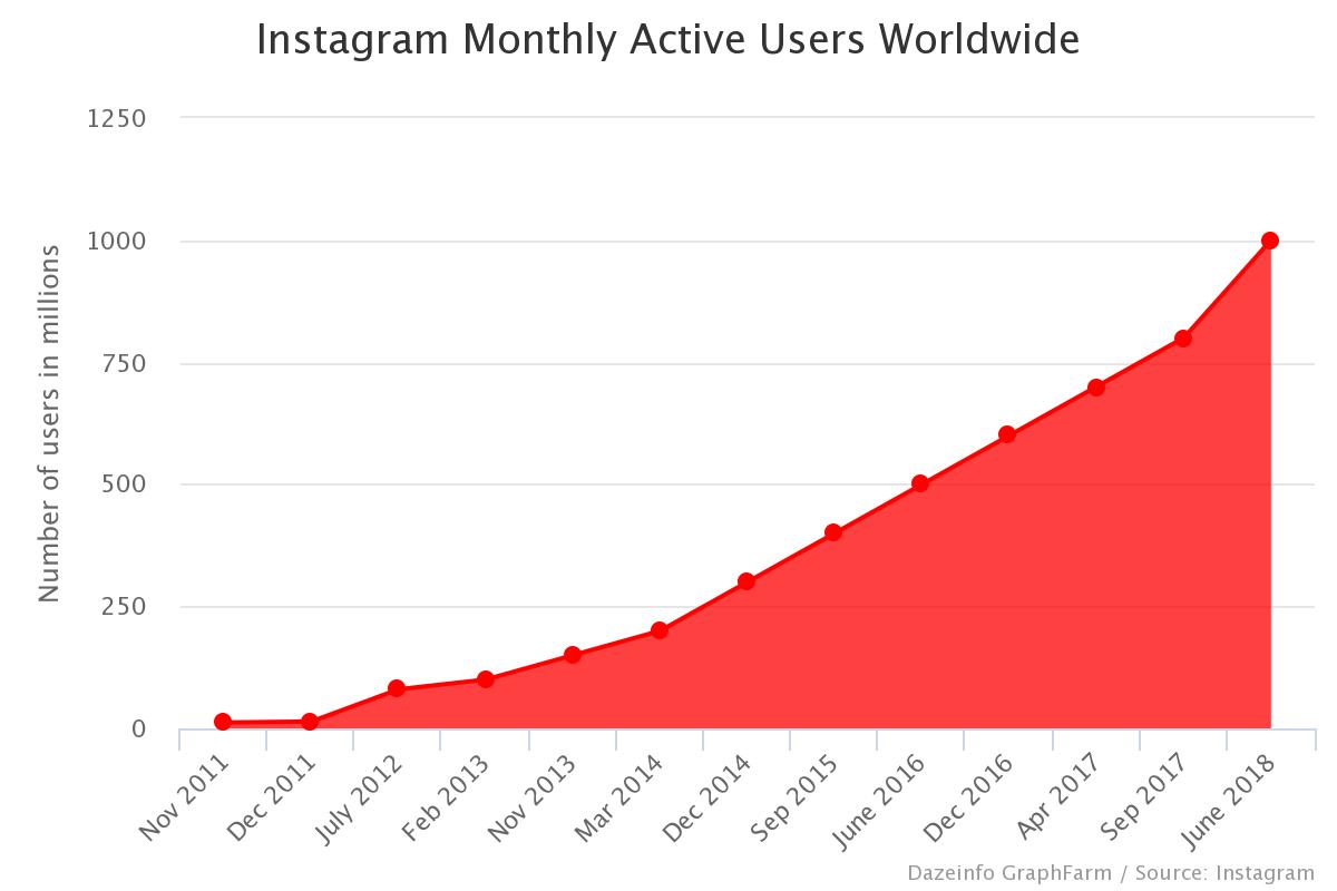 pinterest monthly active users