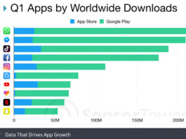 top apps worldwide q1 2019