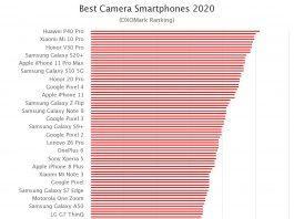 Best camera smartphones