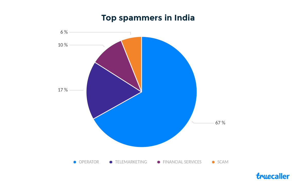 spam number check online india