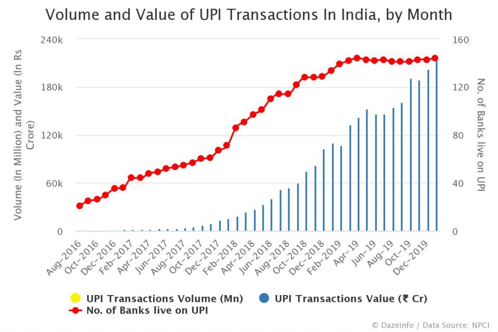 PayPal To Throw Their Hat In The Ring For UPI Payments Service In India