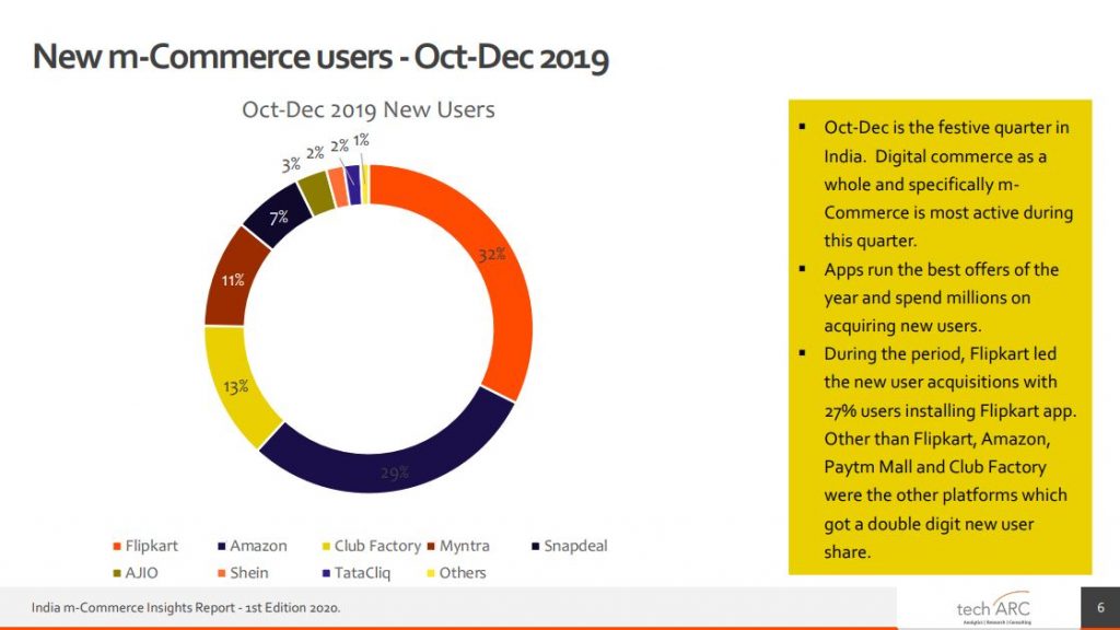 This E Commerce Underdog Is Challenging Biggies Such As Amazon And Flipkart In India Dazeinfo