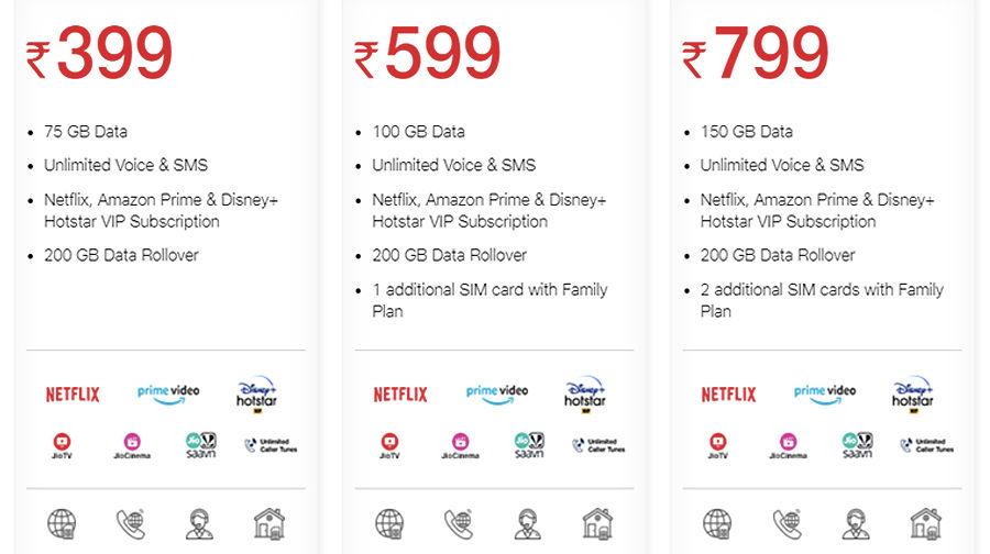 Jio Postpaid Plus Plan Offers Free Netflix And Amazon Prime To Give Airtel And Vi Run For Their Money Dazeinfo