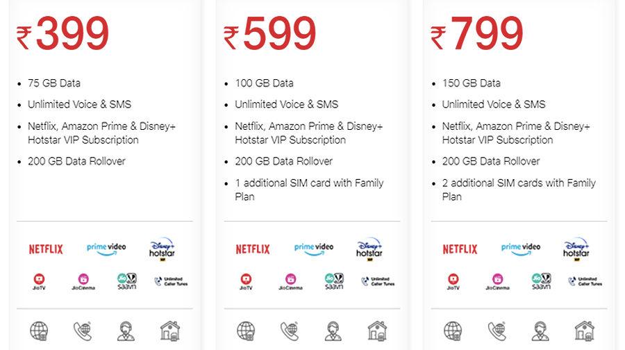 jio tv plans