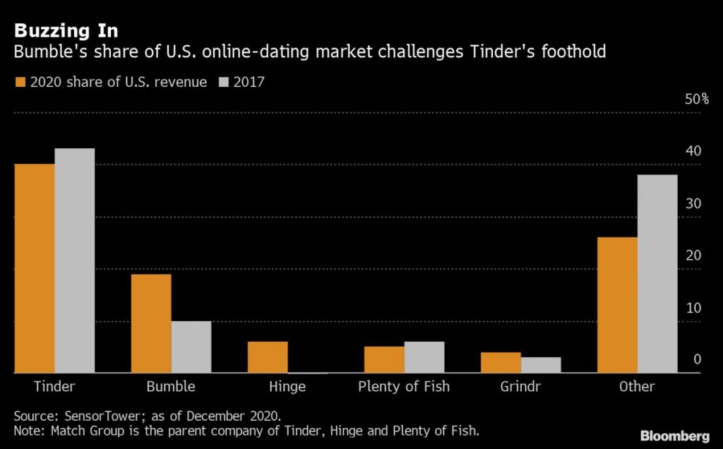 low key dating