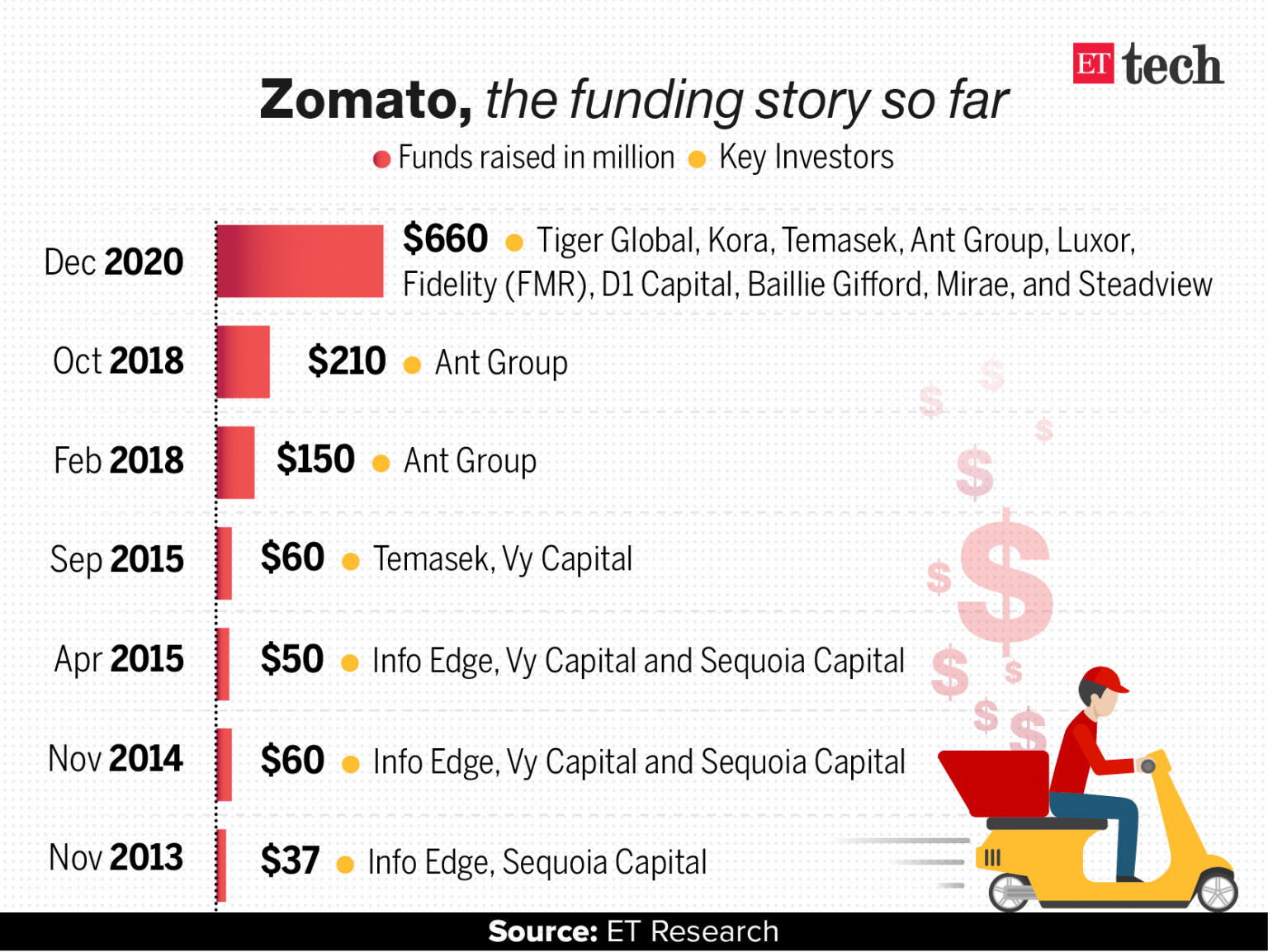 zomato investment thesis