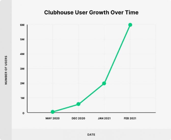 clubhouse active users