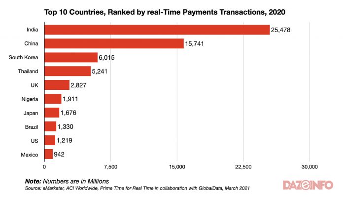 Top 10 countries by RTP transactions 2020