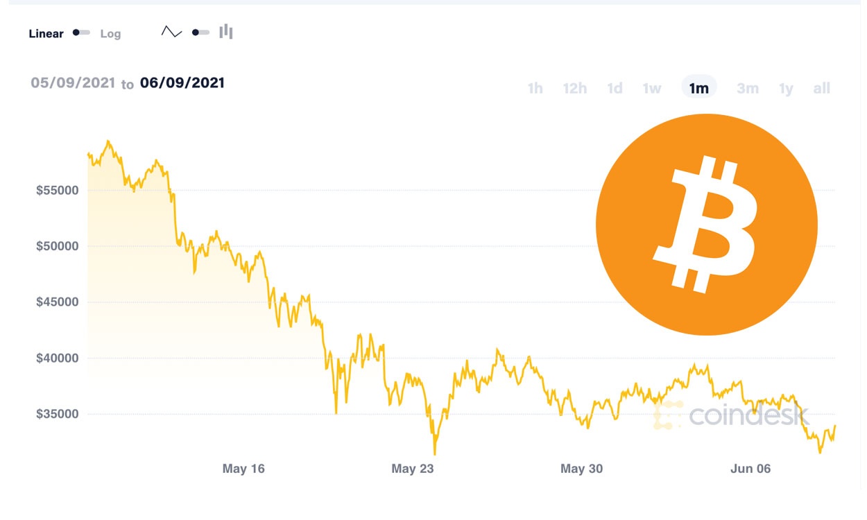 what was bitcoin price when it first came out
