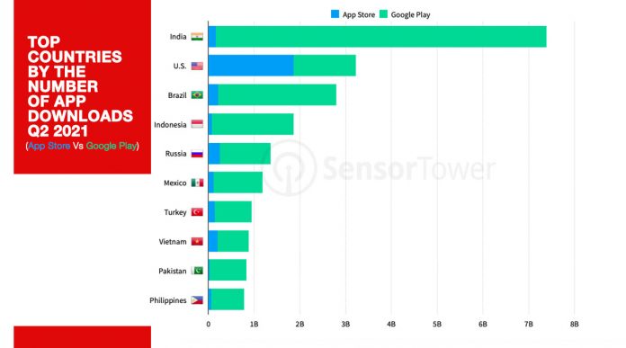 top countries by app downloads Q2 2021