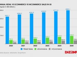 US ecommerce vs mcommerce 2020 - 2025
