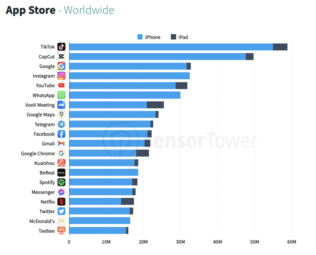 Global mobile app downloads 2022: It's Instagram vs TikTok [REPORT