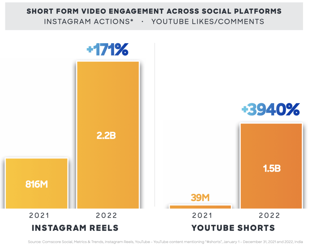 The rise of short form series