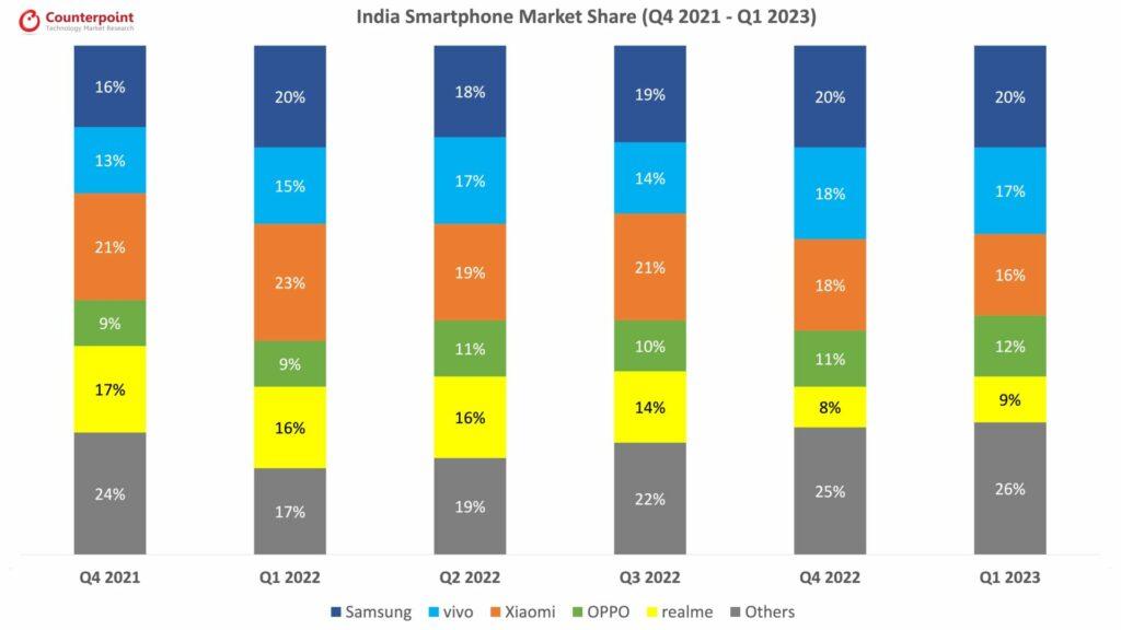 Xiaomi 14: Can it challenge Samsung and Apple in India's flagship smartphone  market? - India Today